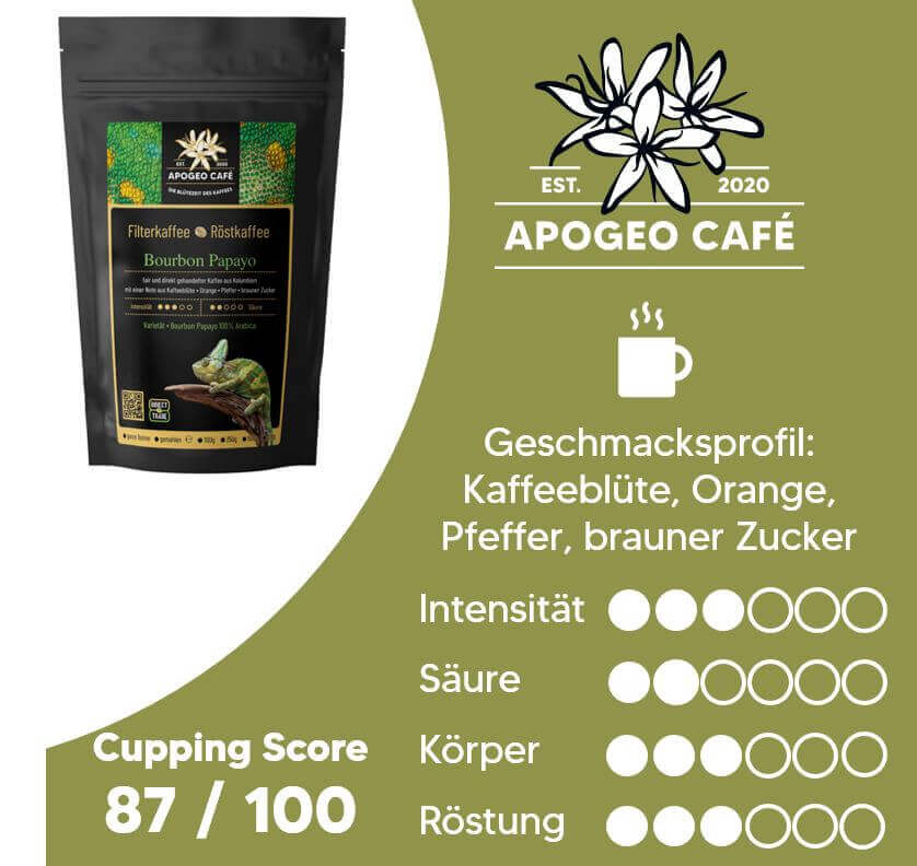 Kolumbianischer Spezialitätenkaffee, Bourbon Papayo Filterkaffee, Finca El Deviso, Specialty Coffee